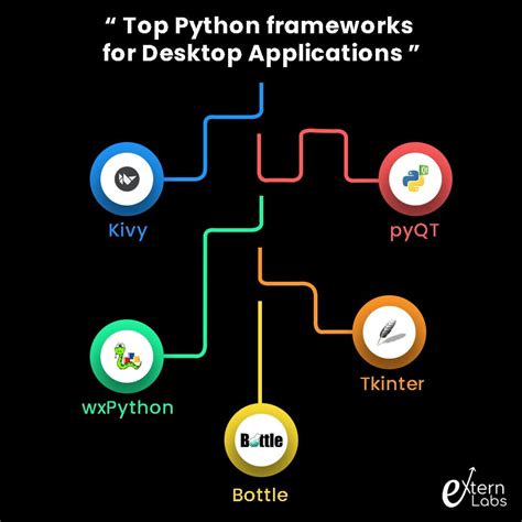 Build Secure Python Applications with Rune